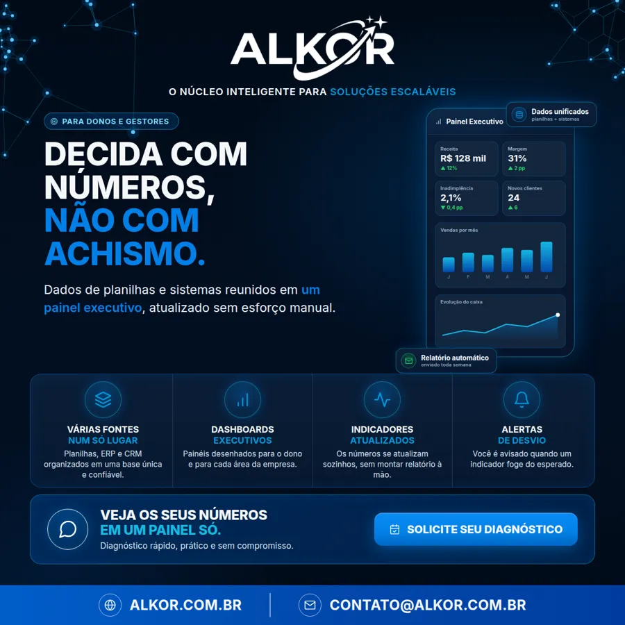 Exemplo ilustrativo de painel executivo com indicadores